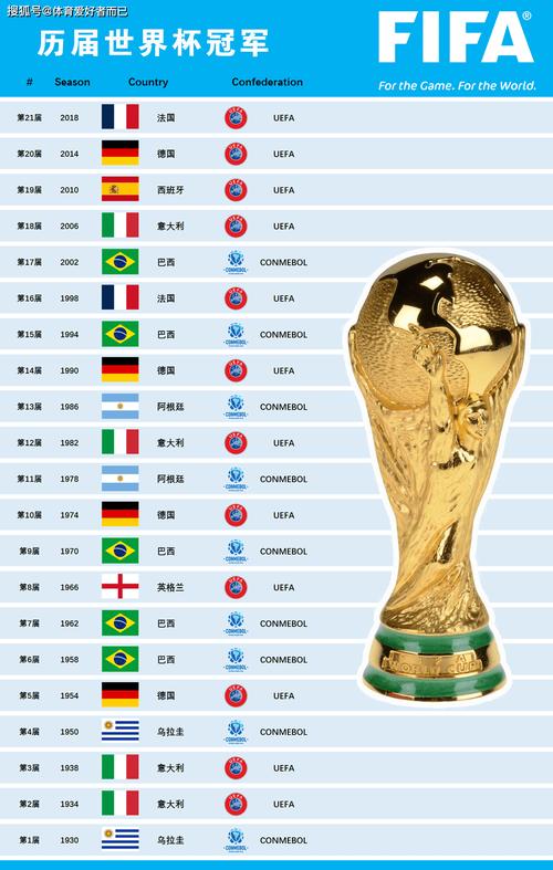 世界杯冠军历史表