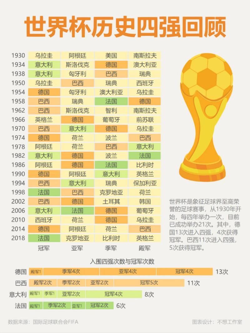 世界足球排名榜