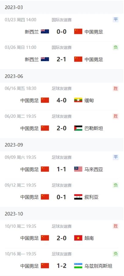 世预赛中国队赛程2023