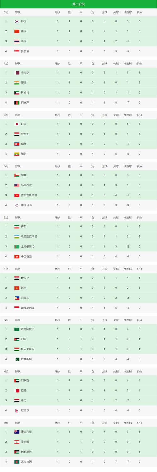 中国世界杯预选赛积分