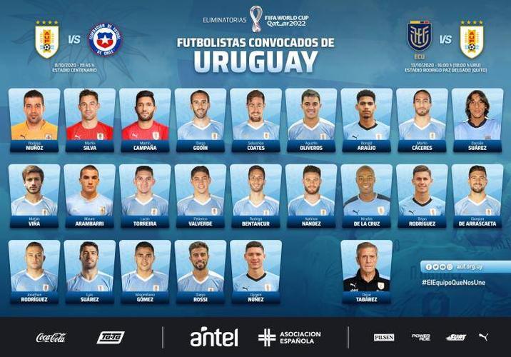 乌拉圭阵容预测