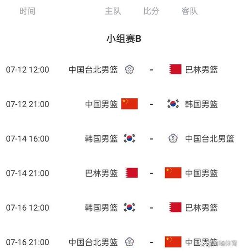 亚洲杯篮球赛程2021赛程表