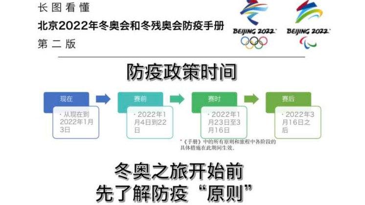 北京冬奥会防疫政策