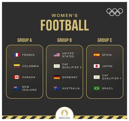 女足世界杯抽签结果