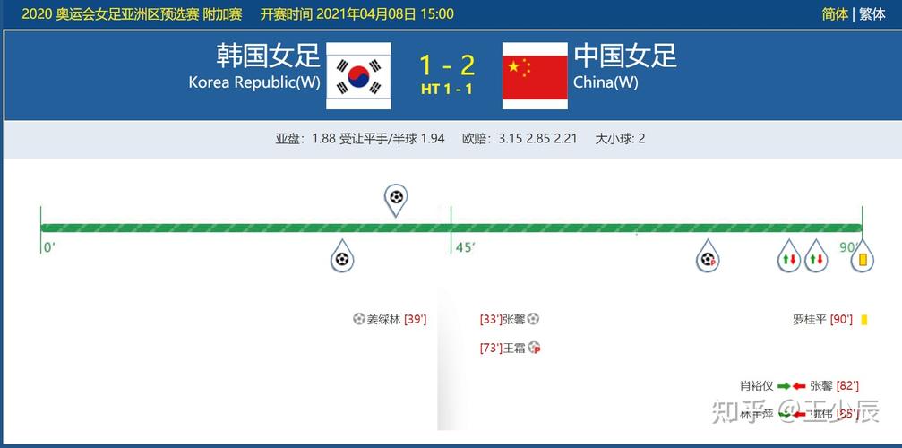 女足中国对韩国直播比分结果