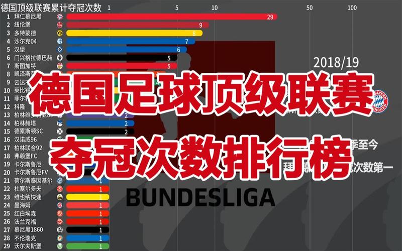 德国足球联赛排名