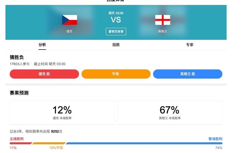 捷克VS英格兰比分预测