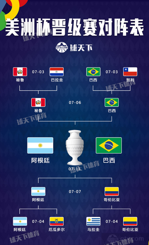 美洲杯赛程2021赛程表