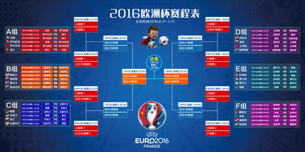 2016欧洲杯决赛时间
