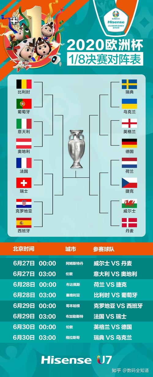 2021欧洲杯举办地赛程表