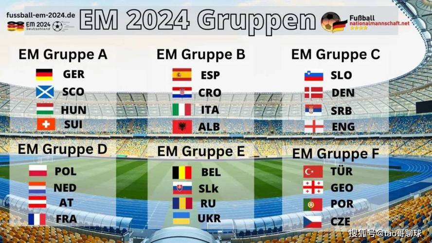 2024欧洲杯赛