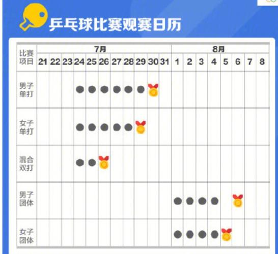 30日奥运会中国队赛程表