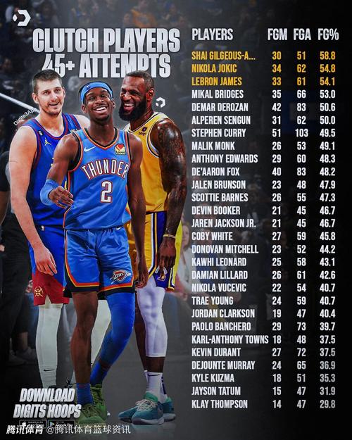 NBA赛季排名