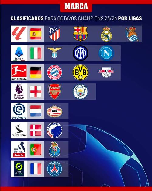 欧冠16强联赛分布的相关图片