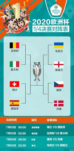 欧洲杯8强对阵的相关图片
