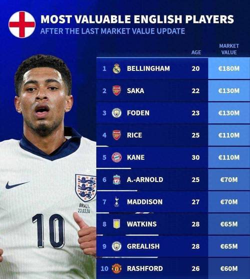 英格兰足球世界排名的相关图片